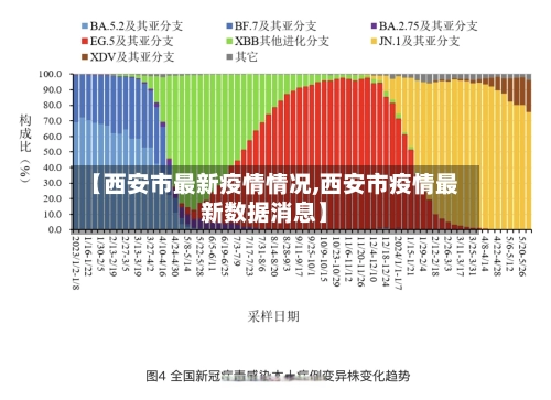 【西安市最新疫情情况,西安市疫情最新数据消息】