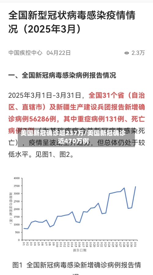 美国新冠确诊超237万/美国新冠确诊近470万例-第3张图片