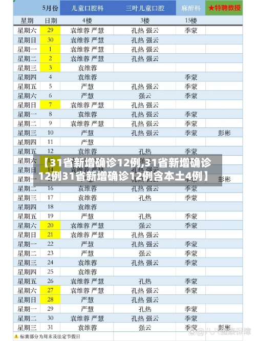 【31省新增确诊12例,31省新增确诊12例31省新增确诊12例含本土4例】-第2张图片
