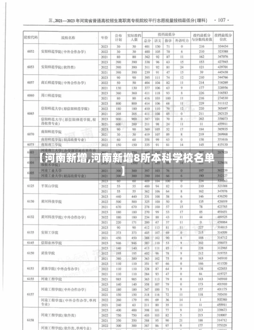 【河南新增,河南新增8所本科学校名单】-第2张图片