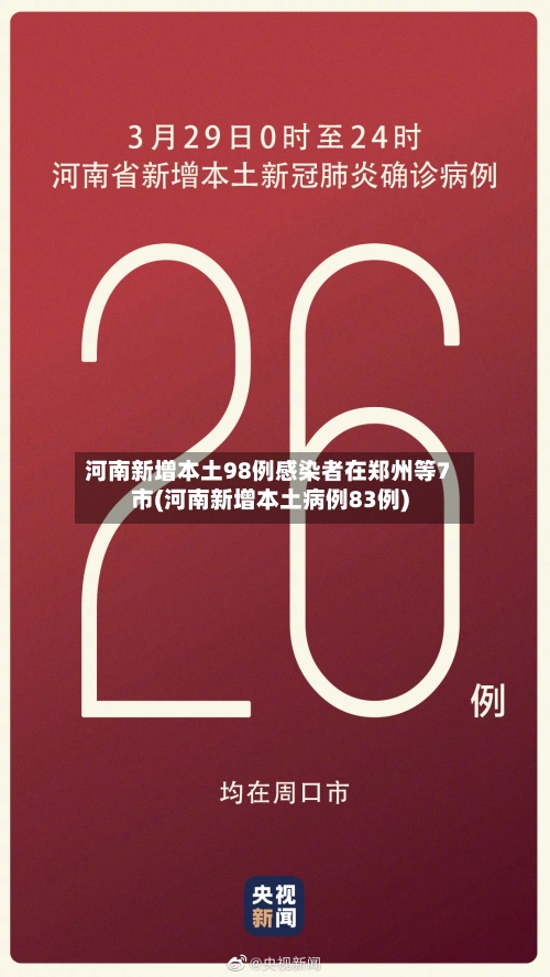 河南新增本土98例感染者在郑州等7市(河南新增本土病例83例)-第2张图片