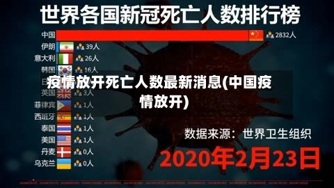 疫情放开死亡人数最新消息(中国疫情放开)-第2张图片