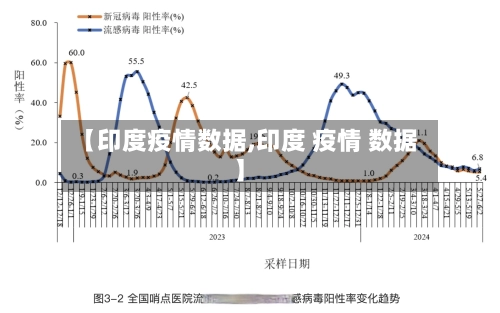 【印度疫情数据,印度 疫情 数据】-第2张图片
