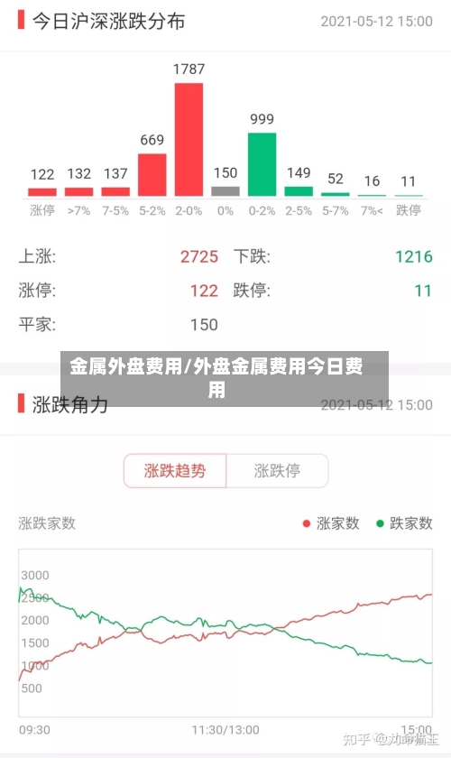金属外盘费用/外盘金属费用今日费用-第2张图片