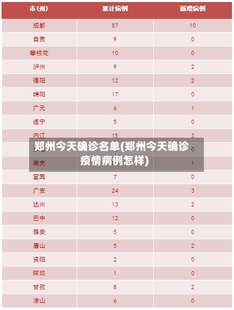 郑州今天确诊名单(郑州今天确诊疫情病例怎样)-第3张图片