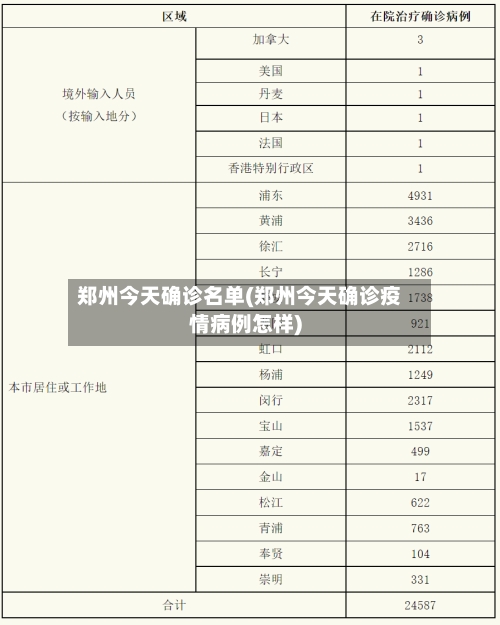 郑州今天确诊名单(郑州今天确诊疫情病例怎样)-第2张图片