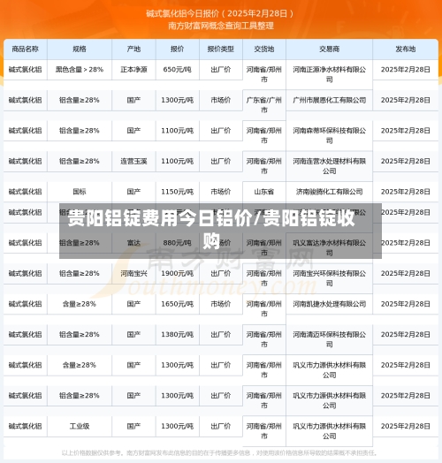 贵阳铝锭费用今日铝价/贵阳铝锭收购