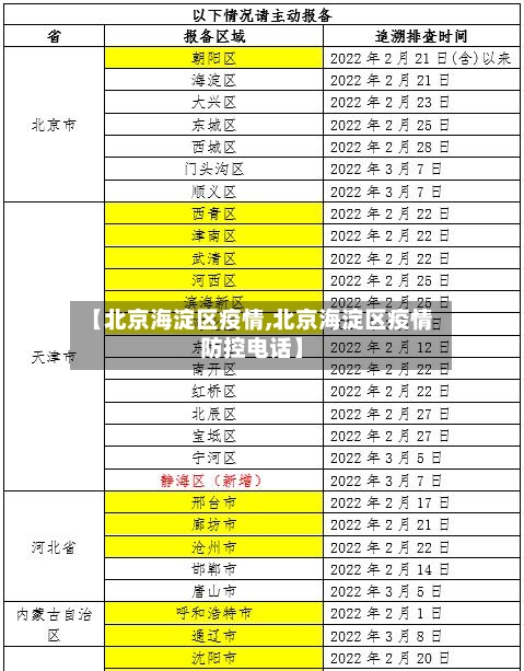 【北京海淀区疫情,北京海淀区疫情防控电话】-第2张图片