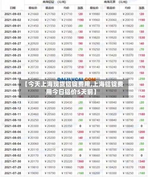 【今天上海现货铝锭费用,上海铝锭费用今日铝价5天前】-第2张图片