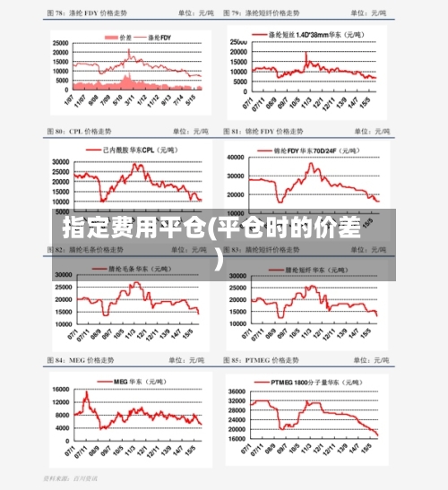 指定费用平仓(平仓时的价差)