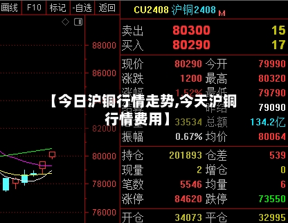 【今日沪铜行情走势,今天沪铜行情费用】