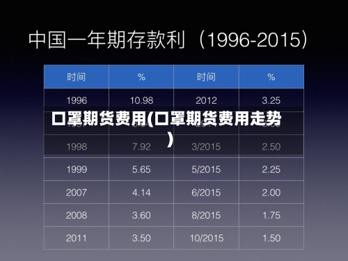 口罩期货费用(口罩期货费用走势)