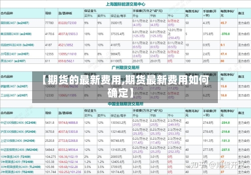 【期货的最新费用,期货最新费用如何确定】