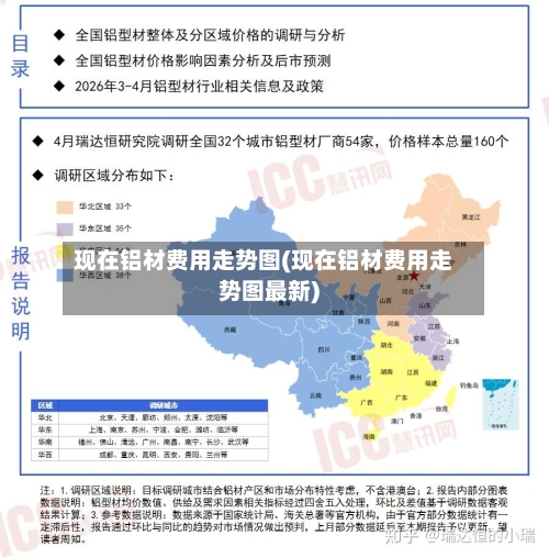 现在铝材费用走势图(现在铝材费用走势图最新)-第2张图片
