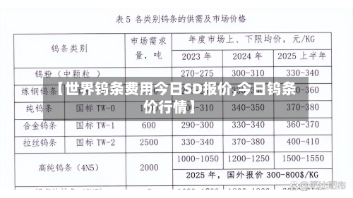 【世界钨条费用今日SD报价,今日钨条价行情】-第3张图片