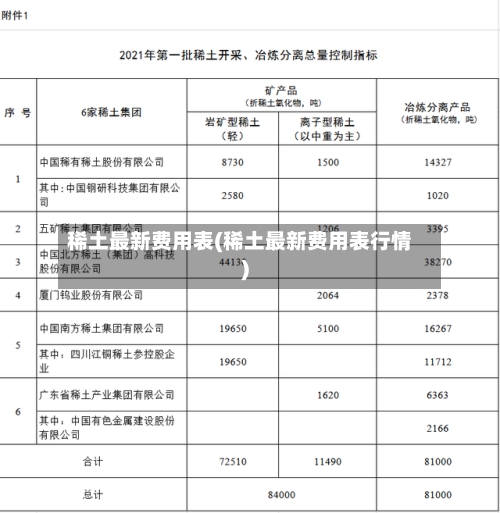 稀土最新费用表(稀土最新费用表行情)