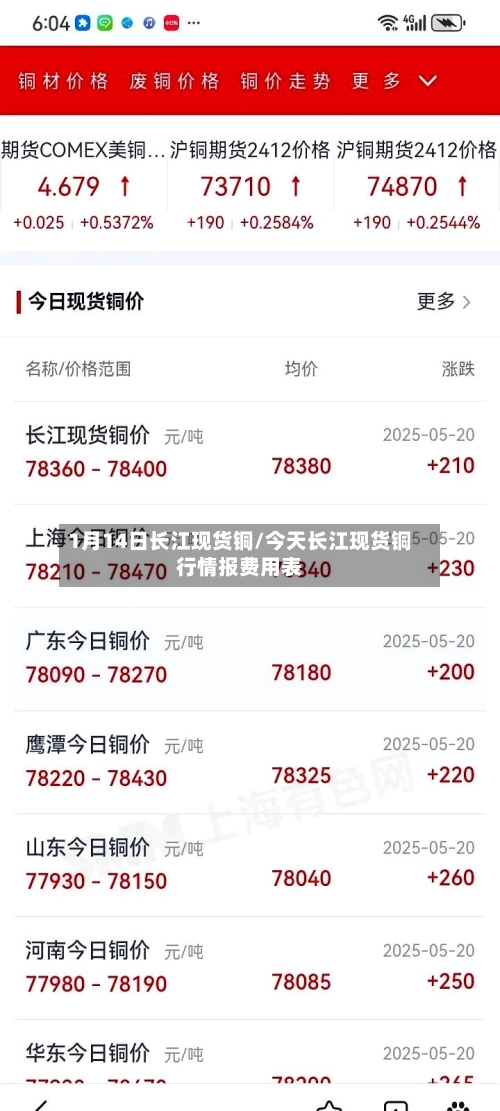 1月14日长江现货铜/今天长江现货铜行情报费用表-第3张图片