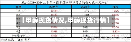 【甲醇现货情况,甲醇现货行情】-第3张图片