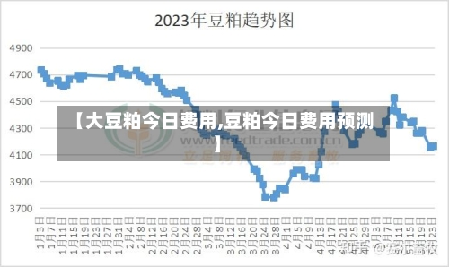 【大豆粕今日费用,豆粕今日费用预测】