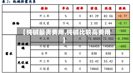 【纯碱最贵费用,纯碱比较高费用】