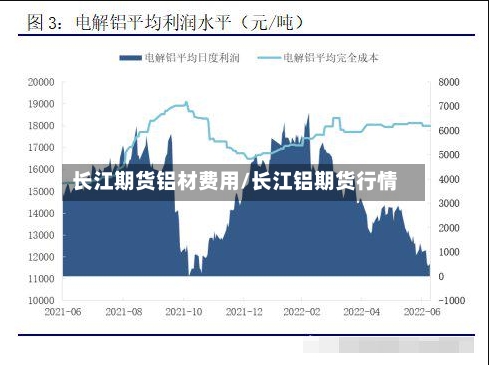 长江期货铝材费用/长江铝期货行情