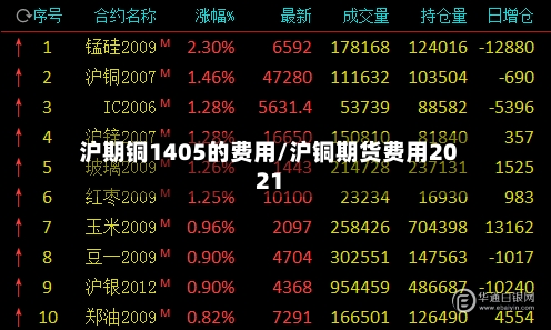 沪期铜1405的费用/沪铜期货费用2021