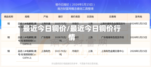 最近今日铜价/最近今日铜价行情-第3张图片