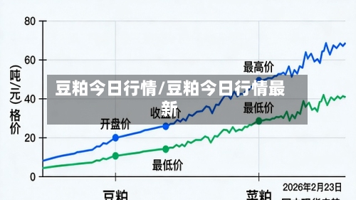 豆粕今日行情/豆粕今日行情最新