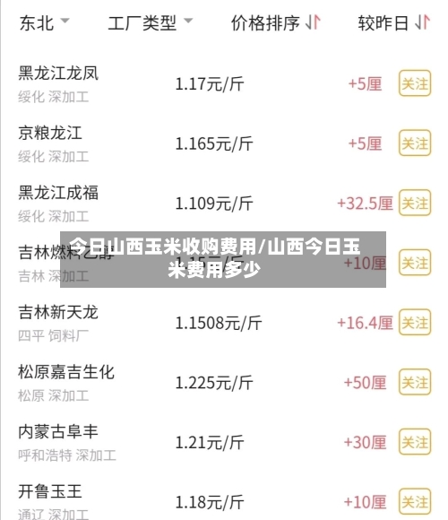 今日山西玉米收购费用/山西今日玉米费用多少