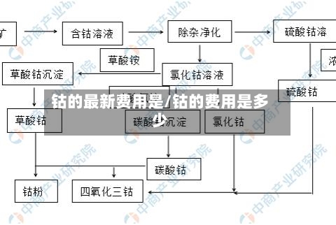 钴的最新费用是/钴的费用是多少-第2张图片