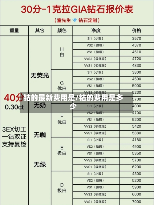 钴的最新费用是/钴的费用是多少