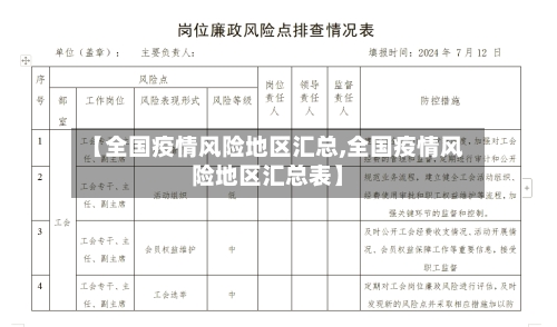 【全国疫情风险地区汇总,全国疫情风险地区汇总表】-第2张图片