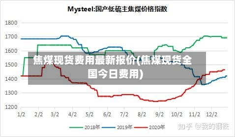 焦煤现货费用最新报价(焦煤现货全国今日费用)