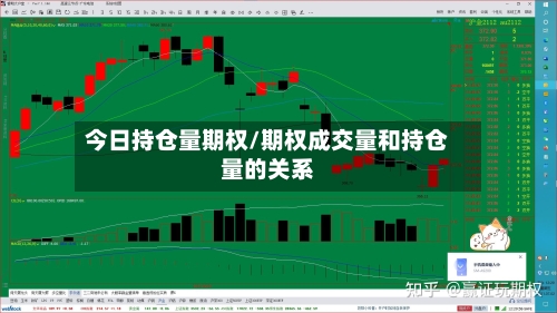 今日持仓量期权/期权成交量和持仓量的关系