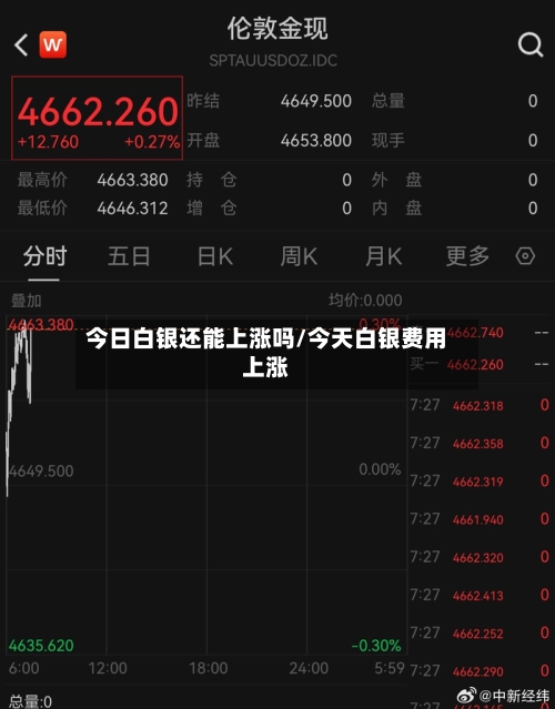 今日白银还能上涨吗/今天白银费用上涨-第2张图片