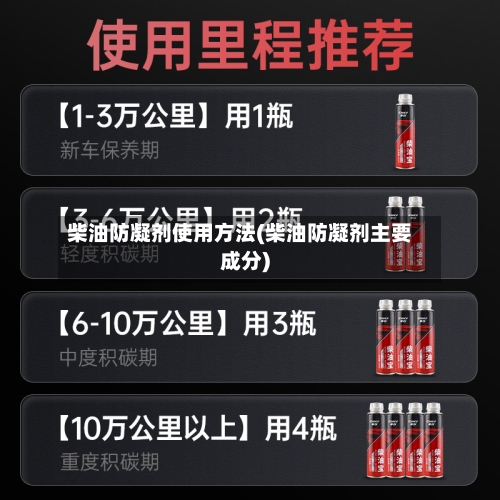 柴油防凝剂使用方法(柴油防凝剂主要成分)-第2张图片