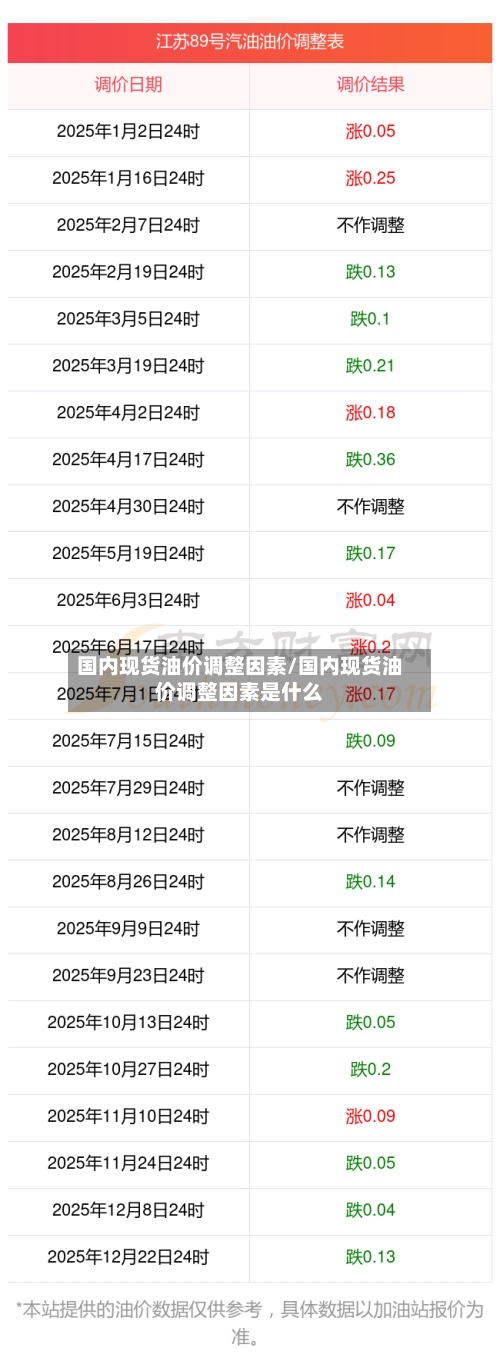国内现货油价调整因素/国内现货油价调整因素是什么-第2张图片