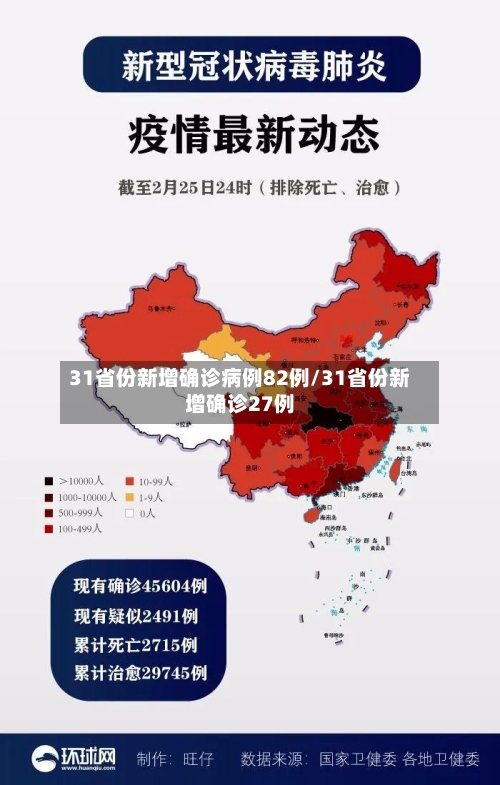 31省份新增确诊病例82例/31省份新增确诊27例