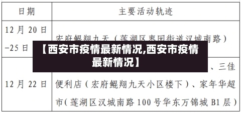 【西安市疫情最新情况,西安市疫情最新情况】