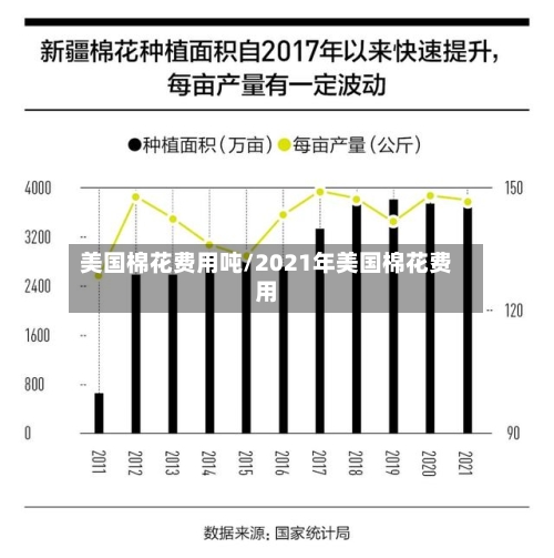 美国棉花费用吨/2021年美国棉花费用-第2张图片