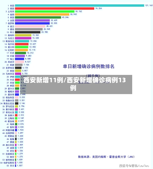 西安新增11例/西安新增确诊病例13例