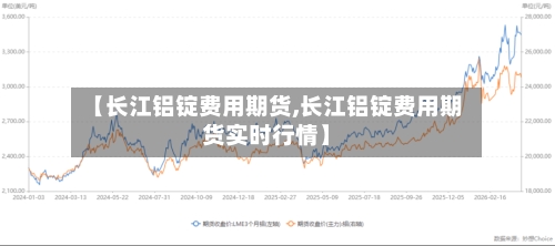 【长江铝锭费用期货,长江铝锭费用期货实时行情】