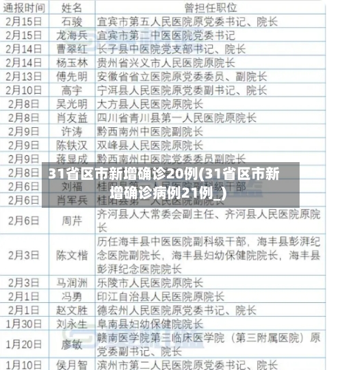 31省区市新增确诊20例(31省区市新增确诊病例21例_)-第2张图片