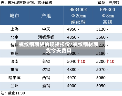 螺纹钢期货的现货报价/螺纹钢材期货今天费用-第3张图片