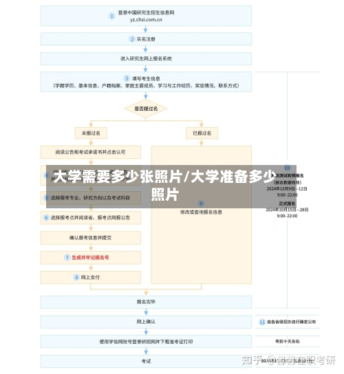 大学需要多少张照片/大学准备多少照片-第2张图片