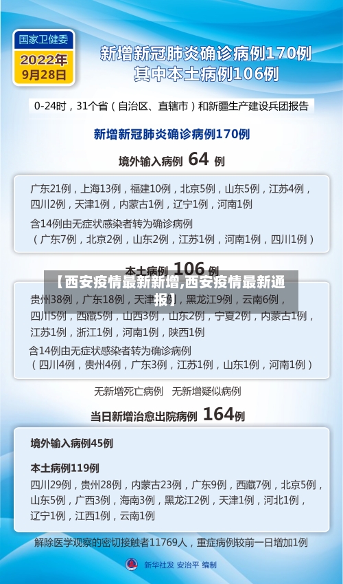 【西安疫情最新新增,西安疫情最新通报】