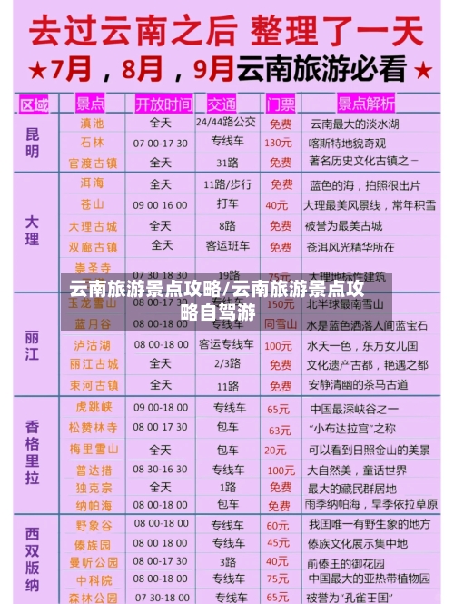 云南旅游景点攻略/云南旅游景点攻略自驾游
