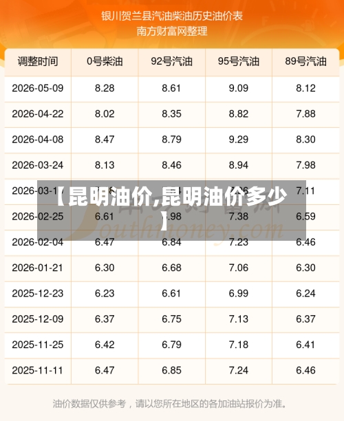 【昆明油价,昆明油价多少】-第2张图片