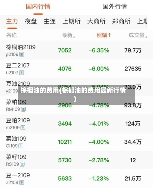 棕榈油的费用(棕榈油的费用最新行情)
