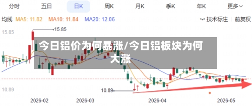 今日铝价为何暴涨/今日铝板块为何大涨-第2张图片